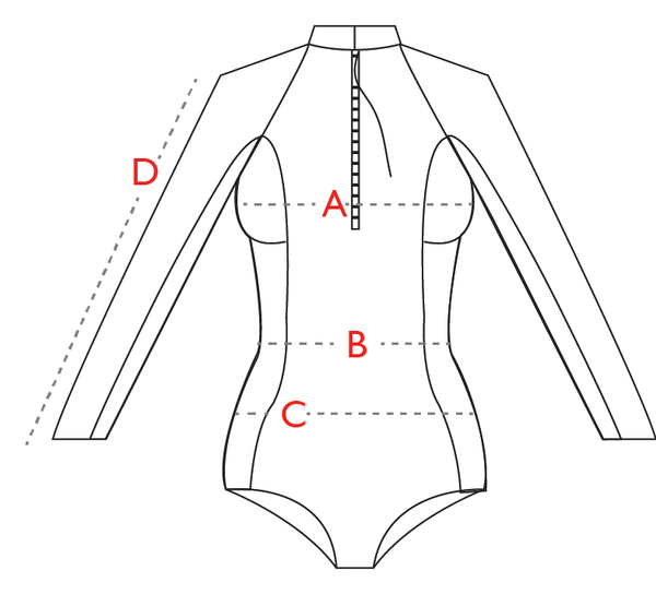 How to measure